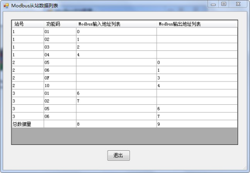 MODBUS