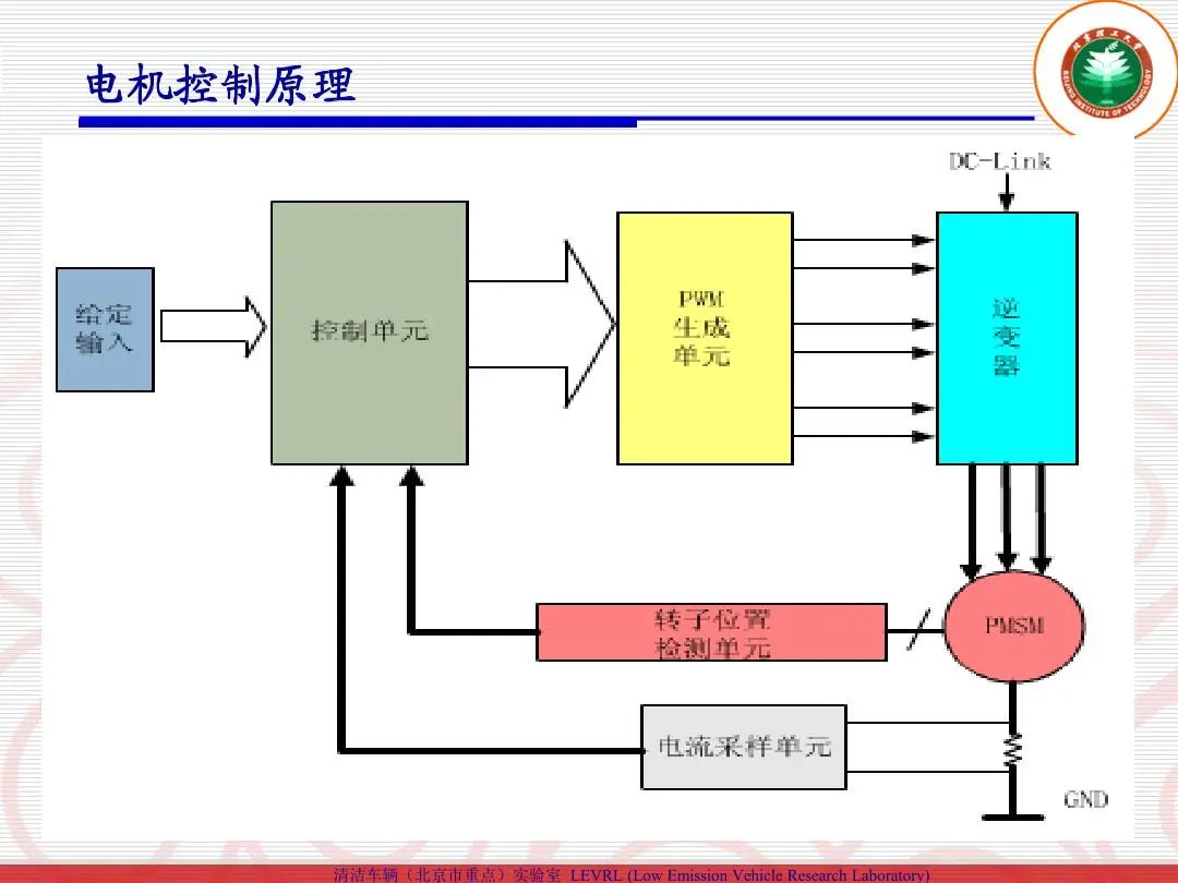 电容器