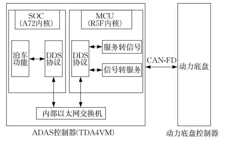 ADAS系统