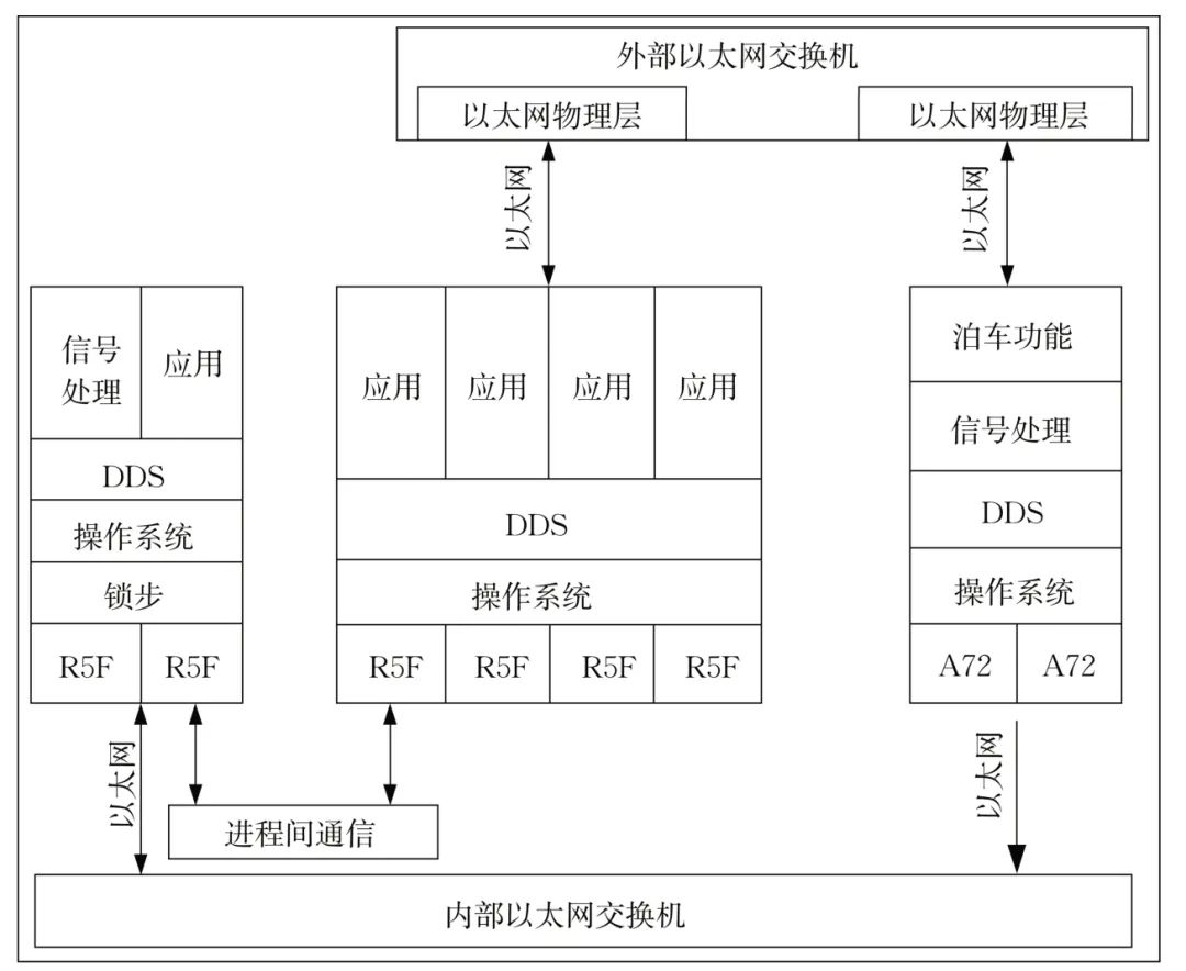 ADAS系统