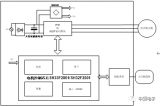 基于中穎SH33F2801變頻主控MCU的波輪和滾筒變頻<b class='flag-5'>洗衣機(jī)</b>方案