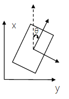 <b class='flag-5'>機(jī)器人</b>里程計(jì)數(shù)據(jù)可視化