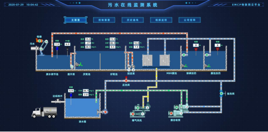 远程监控