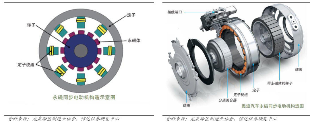 新能源汽车