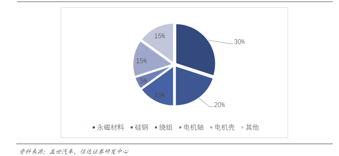 新能源汽车