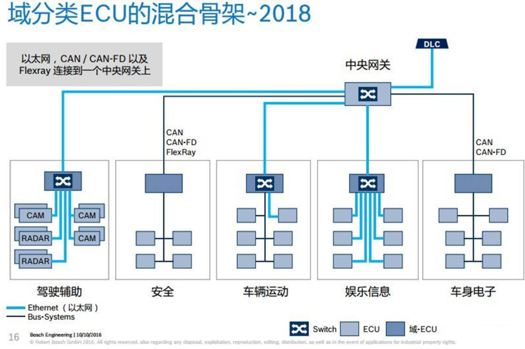 汽车软件开发车载与非车载软件分类及差异雷火电竞(图1)