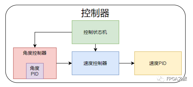 FPGA