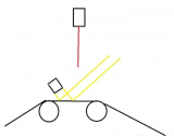 浅谈机器视觉光源的<b class='flag-5'>搭配</b>和选择