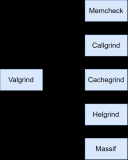 嵌入式相关的动态检测<b class='flag-5'>工具</b>Valgrind<b class='flag-5'>简介</b>