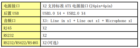 GM9-5601外部接口参数.png