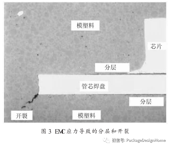 半导体封装