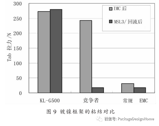 半导体封装