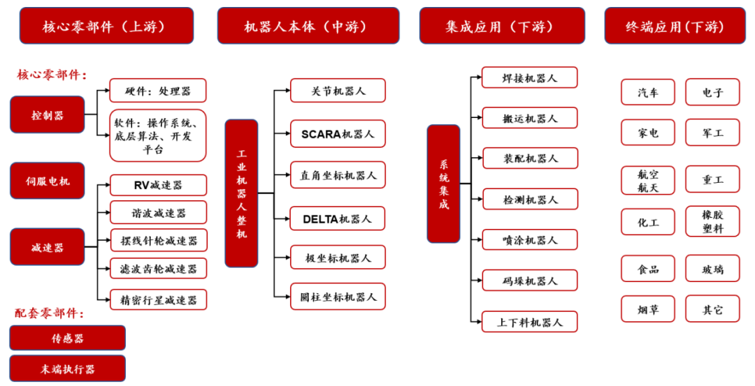 特种机器人