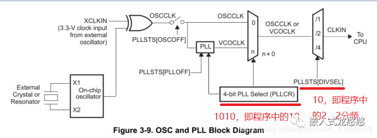 MCU控制器