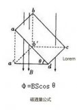 <b class='flag-5'>电机</b>的<b class='flag-5'>基本原理</b>和计算公式