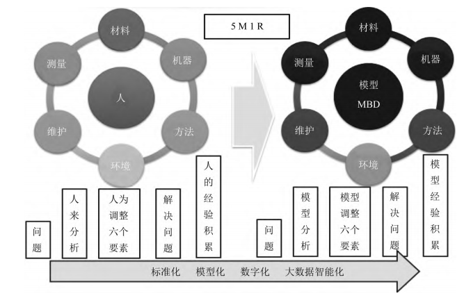 新能源汽车