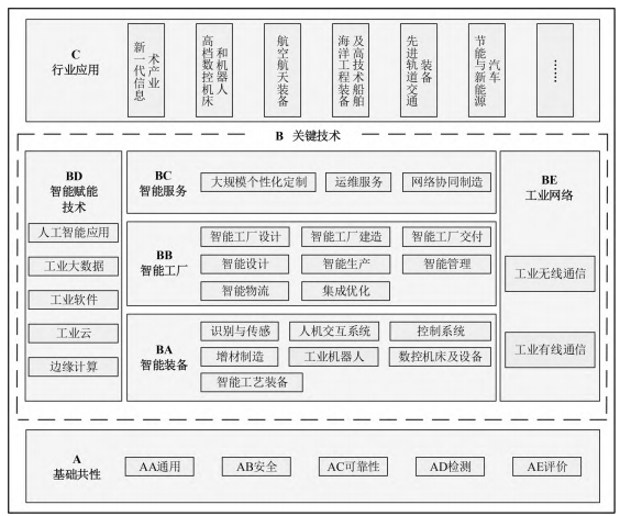 新能源汽车