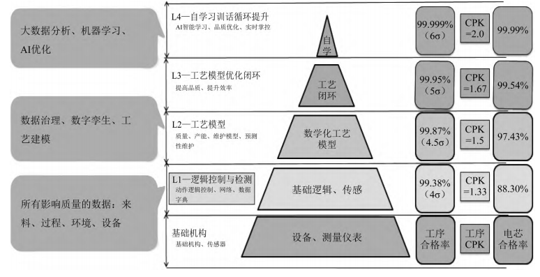 新能源汽车