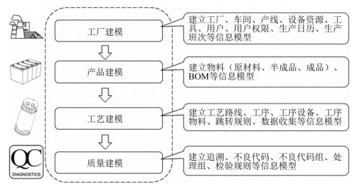 新能源汽车