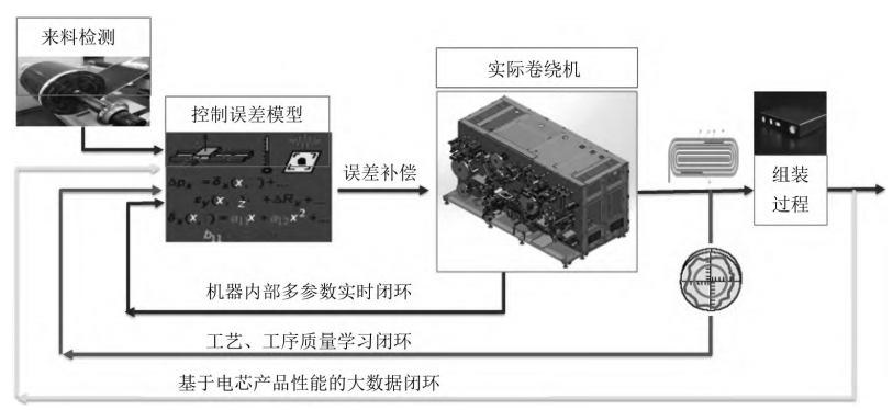 新能源汽车