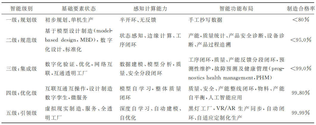 新能源汽车