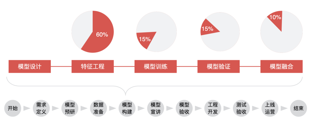 机器学习