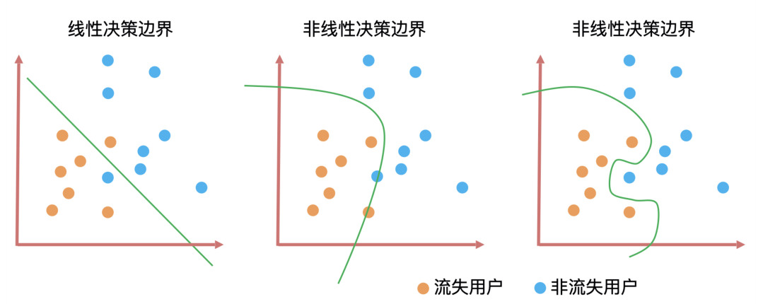 机器学习