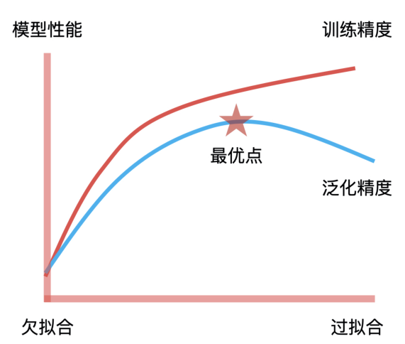 机器学习