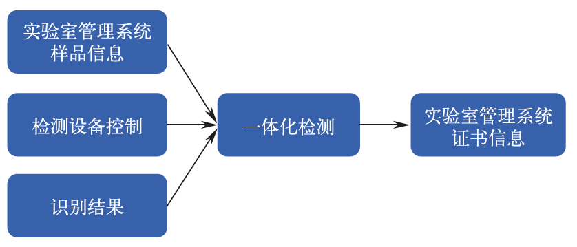 深度学习