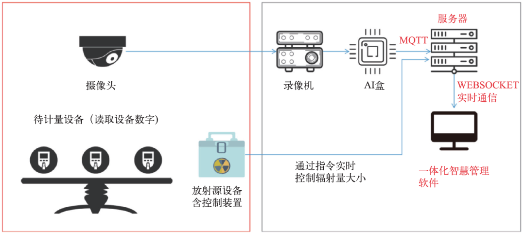 深度学习