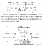 光通信中的全光波長組播應用技術