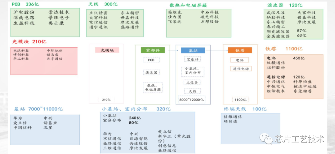 机器学习