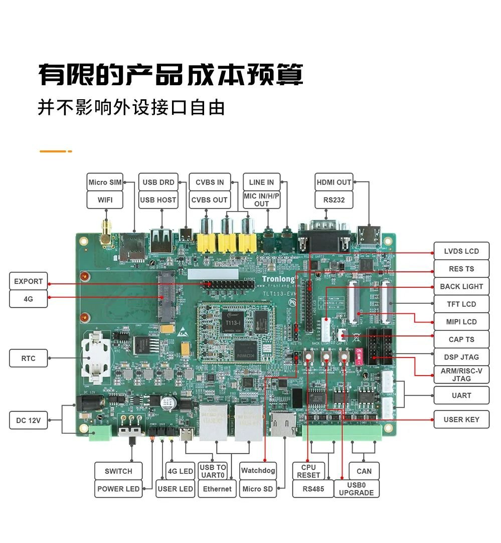 全志T113