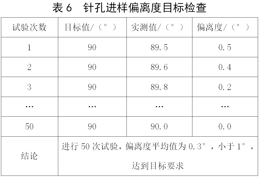 监测装置