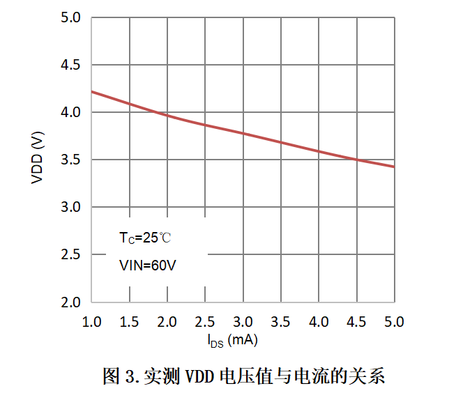 MOSFET