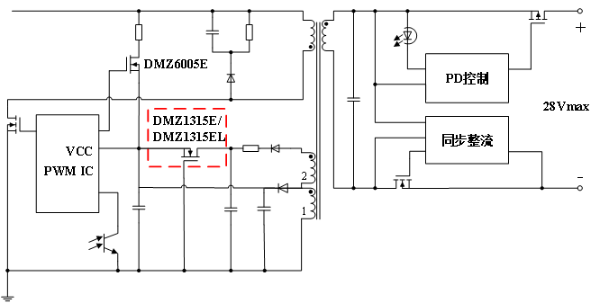 控制器