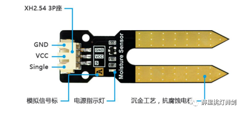 如何实现用ESP32-S3和土壤湿度<b class='flag-5'>传感器</b><b class='flag-5'>监控</b>植物的土壤状态呢？