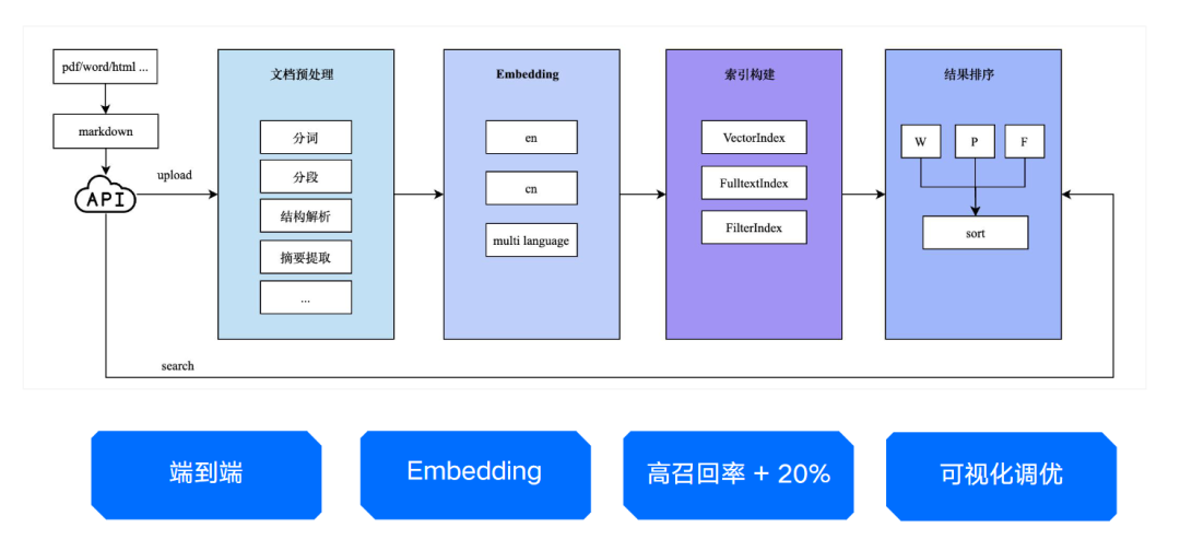 cdf0bcbc-848a-11ee-939d-92fbcf53809c.png