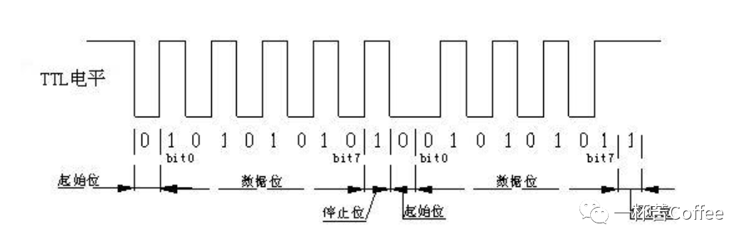 电路设计