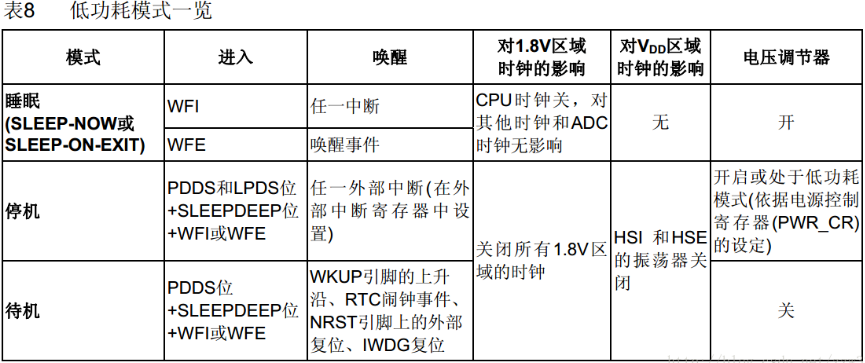 低功耗