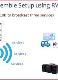 DAB  Reconfiguration實時配置 高效測試方案