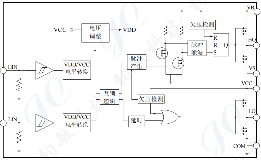 MOSFET