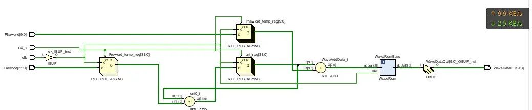 Verilog