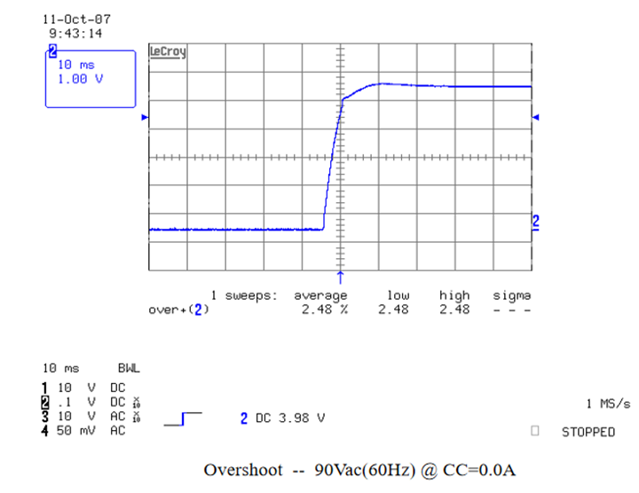 輸出電壓過<b class='flag-5'>沖</b>怎么測試？電源測試系統(tǒng)如何測試電源模塊輸出過<b class='flag-5'>沖</b>？