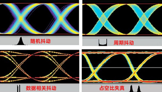 IC设计必须关注的时钟抖动