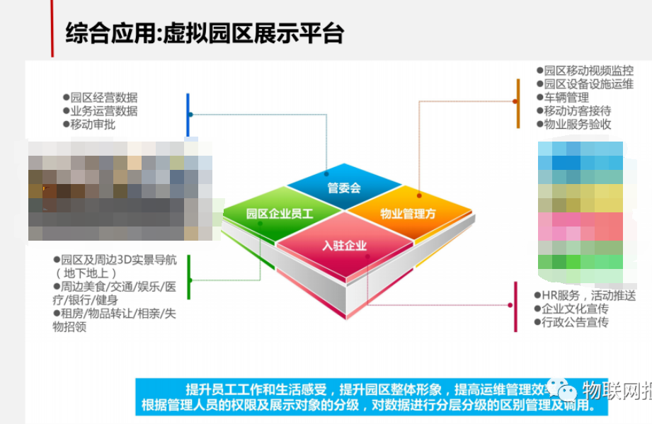 智慧工业