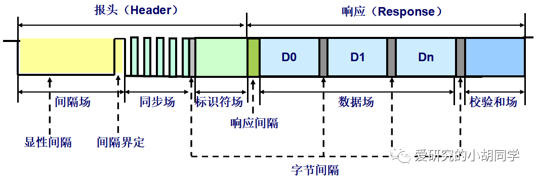 CAN总线