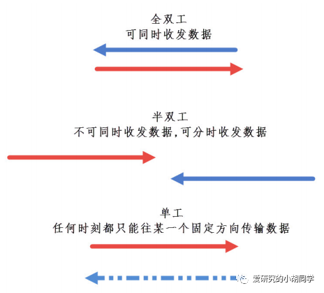 通信协议的基础知识