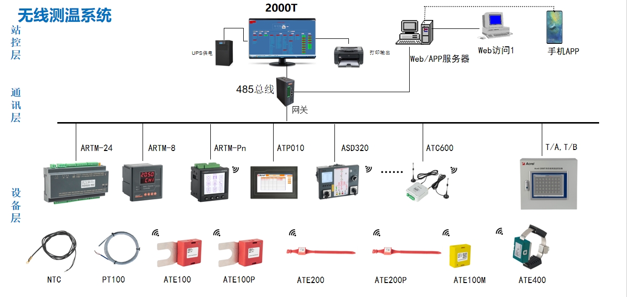 安科瑞配电室综合监控系统：<b class='flag-5'>电力设备</b>监控的全面解决方案