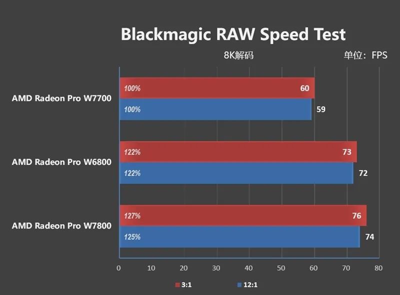 RDNA